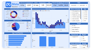 power bi desktop analytics on macbook